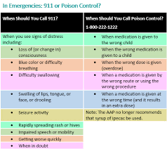 Medication Side Effects Reactions Healthychildren Org