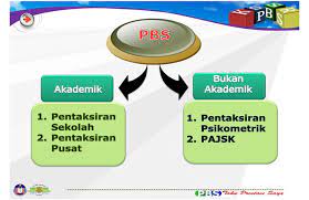 Pbs merupakan satu kerja projek yang perlu dilakukan oleh pelajar yang mengambil subjek lukisan kejuruteraan. Pentaksiran Berasaskan Sekolah Pbs Posts Facebook