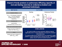 Image result for Diffusing Capacity