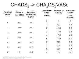 Image result for CHAD Score