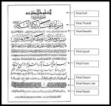 Saya menjual karya2 ini secara hard copy dan juga soft copy berdasarkan pesanan tuan2. Pengenalan Jenis Jenis Khat Kufi Store Seri Iskandar Facebook
