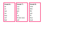 Dictees Livret A4 6 8 Serie Rose Lacatalane Pdf Fichiers Partages Acrobat Com Adobe Acrobat Chart Acrobatics
