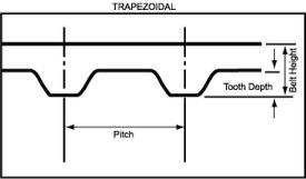 timing belt identification replacement guide pfeifer