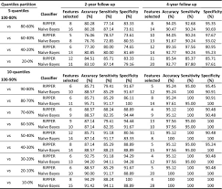 215/55/16 97t yokohama ice guard ig65 xl. Prognostic Factors Of Rapid Symptoms Progression In Patients With Newly Diagnosed Parkinson S Disease Sciencedirect