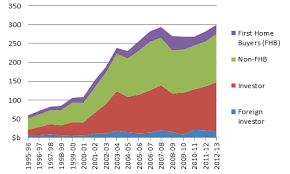 Sydney house prices fell slightly harder, dropping 2 per cent in the three months ending june 2020 to a median of $1,143,012. House Prices Ownership And Affordability Trends In New South Wales