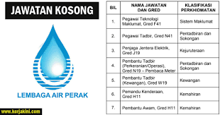 Jangan lupa untuk share jawatan ini ke group whatsapp anda agar lagi ramai dapat info. Jawatan Kosong Lembaga Air Perak Kelayakan Pmr Spm Diploma Ijazah