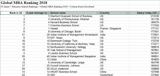 Students of mba singapore programs will take a global perspective, with a focus in asia. Is An Mba Worth It In Australia Quora