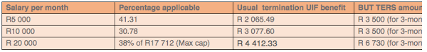 The department of labour provides a calculator that shows the amount that is allocated to an employee based on the. 06 April 2020 Letter Three From Lockdown Ngo Law Nicole Copley