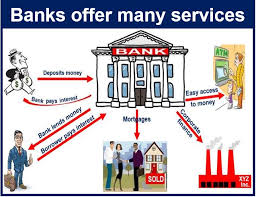 Definitions, translations, and word of the day. Bank Definition And Meaning Market Business News