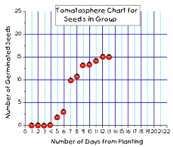 Collecting And Recording Your Data Tomatosphere First