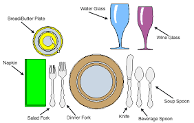 Modern dining room furniture names for premiojer co prepare 21. Dining Room Vocab Learn American English Online