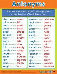 Antonyms Literacy School Poster English Vocabulary Antonyms Learn English