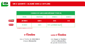 Maybe you would like to learn more about one of these? Quinte Du Jour Comment Parier Sur Les Courses Hippiques