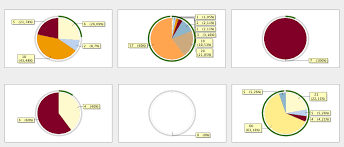 example of rendering a pie chart usage diagram for six pie