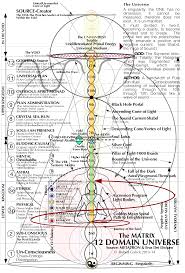 12d Universe The Mind Matrix Metaphysics In 2019