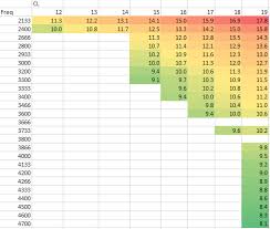 Is Ryzen Memory More Affected By The Frequency Amd Reddit