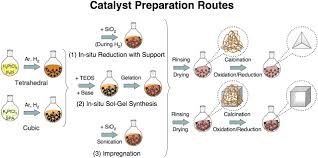 I don't know their exact range but they do helicopter based searches for skiers buried under snow so a few 100m in air should be possible. Synthesis Of Heterogeneous Catalysts With Well Shaped Platinum Particles To Control Reaction Selectivity Pnas