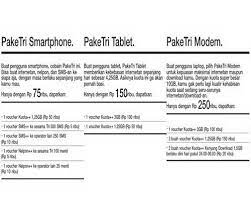 Cara mendapatkan kuota tri gratis. Cara Mendaftar Dan Mengaktifkan Paket Internet 3 Always On Jeripurba Com