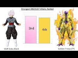 However, north american players who preordered the game from gamestop, were able to get the game on november 18, 2016. All Strongest Villains Ranked Dragon Ball Z Super Gt Youtube