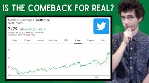 Get the latest twitter, inc. Is The Twitter Stock Comeback Complete An Update Twtr Stock Analysis Youtube