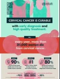 Learn about cervical cancer and treatment options from international medical treatment. Infographic Management Of Invasive Cervical Cancer Paho Who Pan American Health Organization