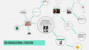 Heb Organizational Structure By Amy Lopez On Prezi