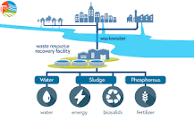 Image result for in what ways was resource recovery happening at the wastewater treatment plant