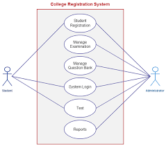 Use Case Templates To Instantly Create Use Case Diagrams Online Creately Blog Use Case Templates Diagram