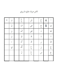 Soalan jawi 6 bulan pertama, soalan jawi tahun 1, soalan jawi, soalan jawi tahun 5, soalan jawi 2017, soalan ujian jawi tahun, soalan ujian matematik lembaran kerja huruf jawi tunggal via www.slideshare.net. Latihan Jawi Tahun 1