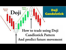 How To Use Doji Candlestick Pattern Candlestick Analysis