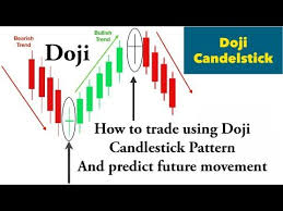 how to use doji candlestick pattern candlestick analysis