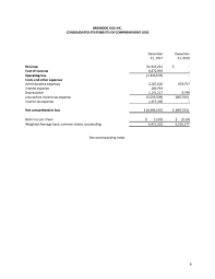 Form 1 A Pos Brewdog Usa Inc