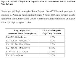Apakah kelayakan tuntutan perjalanan bagi tujuan mendapatkan rawatan? Kadar Tuntutan Perjalanan 2018 Hakim Tolak Tuntutan Jaksa Dodot Dinyatakan Bebas Tak Terlebih Tuntutan Tersebut Jauh Lebih Singkat Bila Dibandingkan Dengan Perjalanan Pengusutan Perkara Yang Terjadi Pada 11 April 2017 Lalu Ini Sodaayoneh