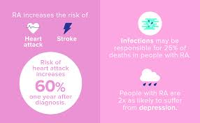 Rheumatoid Arthritis By The Numbers Facts Statistics And You