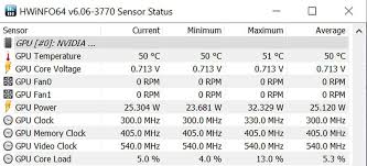 In the device manager you can check in the category of display adapters to see what version of drivers you have loaded for your graphics card. How To Check Your Gpu Temperature Pcworld