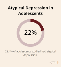 Image result for Atypical Depression