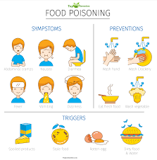 How Do You Get Rid Of Food Poisoning Naturally Home Remedies For Anything Food Poisoning Remedy Food Poisoning Symptoms How To Wash Vegetables