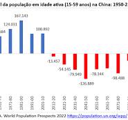 A China vai enriquecer antes de envelhecer? - #Colabora
