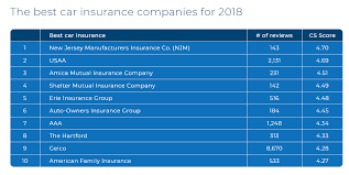 Customer satisfaction ratings (based on 117 survey reviews) click here to see company review. Home Insurance Forbes Insurance Agency Your Local Erie Insurance Agent