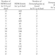 Menurut radiah & wan rose (2008), kemampuan komputer dalam memproses maklumat tidak harun baharudin dan zawawi ismail. 103432 Pdfs Review Articles In Allergic Rhinitis