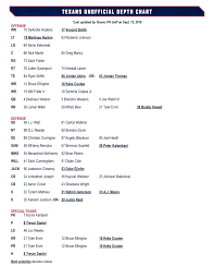 Houston Texans Release Depth Chart For Giants Game Battle