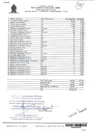Parliamentary Election 2020 Official Results