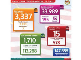 Sop for ramadan & hari raya aidilfitri. Dikemaskini 3 337 Kes Covid 19 Hari Ini 15 Kematian