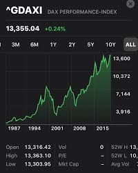 Aapl | complete apple inc. Apple Now Worth More Than Germany S Entire Dax Stock Index Macrumors