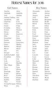 Baby Names For 2016 Baby Names Baby Girl Names Baby Boy Names