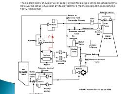 2 Stroke Fuel Line Diagram Catalogue Of Schemas