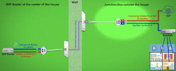 This article explain how to wire cat 5 cat 6 ethernet pinout rj45 wiring diagram with cat 6 color code , networks have become one of the essence in computer world and for better internet facilities ti gets extremely important to built a good, secured and reliable network. Does This Home Network Work Using An Ethernet Splitter Super User