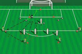 A Continuous Fast Paced Medium Intensity Short Range Passing Progression Soccer Drills Football Training Football Drills