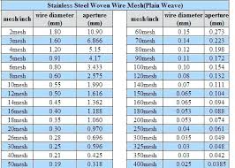 screen mesh sizes ropedia info