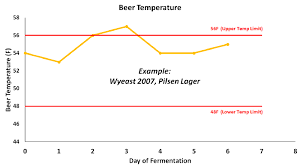 Better Beer Through Brewing Analytics Brülosophy
